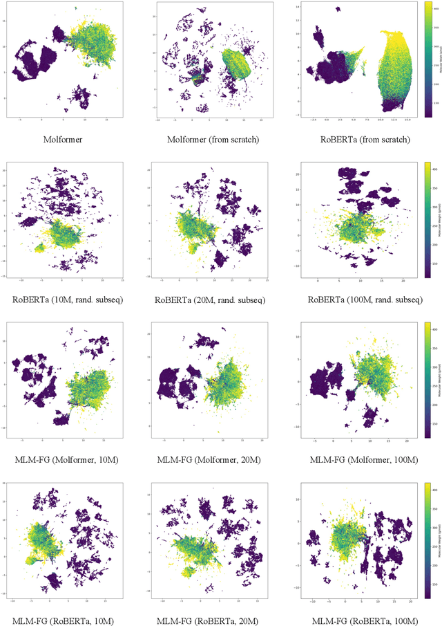 Figure 4 for Pre-trained Molecular Language Models with Random Functional Group Masking