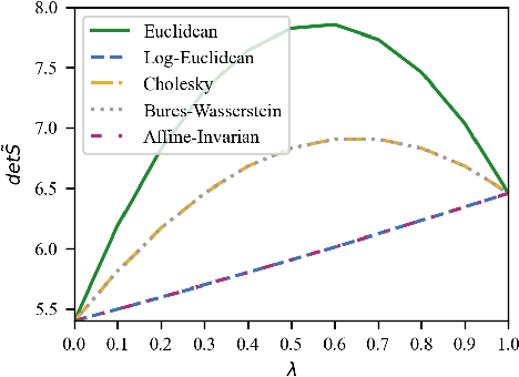 Figure 3 for R-Mixup: Riemannian Mixup for Biological Networks