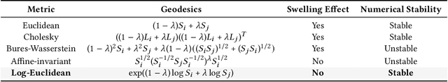 Figure 2 for R-Mixup: Riemannian Mixup for Biological Networks