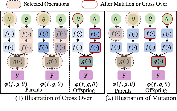 Figure 4 for LPZero: Language Model Zero-cost Proxy Search from Zero