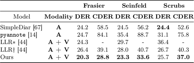 Figure 2 for Character-aware audio-visual subtitling in context