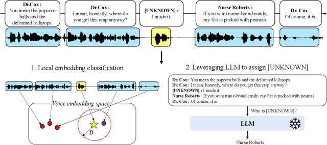 Figure 4 for Character-aware audio-visual subtitling in context