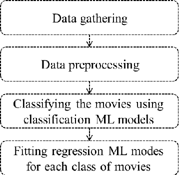 Figure 3 for Data-Driven Portfolio Management for Motion Pictures Industry: A New Data-Driven Optimization Methodology Using a Large Language Model as the Expert