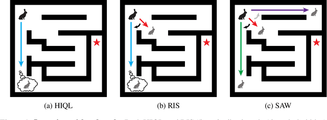 Figure 1 for Flattening Hierarchies with Policy Bootstrapping