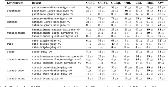 Figure 2 for Flattening Hierarchies with Policy Bootstrapping