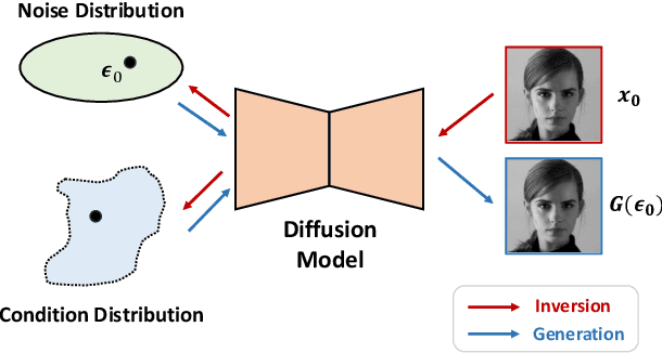 Figure 1 for Could It Be Generated? Towards Practical Analysis of Memorization in Text-To-Image Diffusion Models