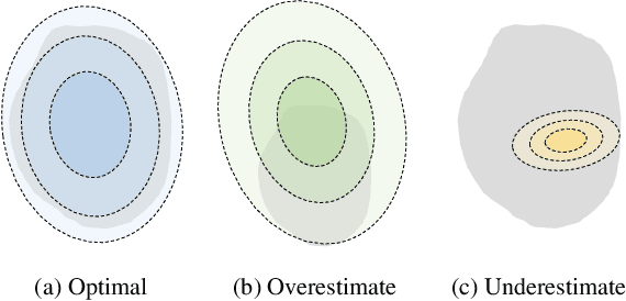 Figure 3 for Could It Be Generated? Towards Practical Analysis of Memorization in Text-To-Image Diffusion Models