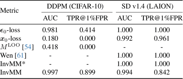 Figure 2 for Could It Be Generated? Towards Practical Analysis of Memorization in Text-To-Image Diffusion Models