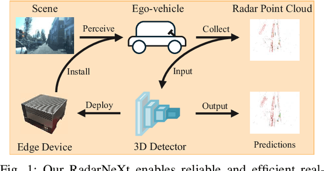 Figure 1 for RadarNeXt: Real-Time and Reliable 3D Object Detector Based On 4D mmWave Imaging Radar