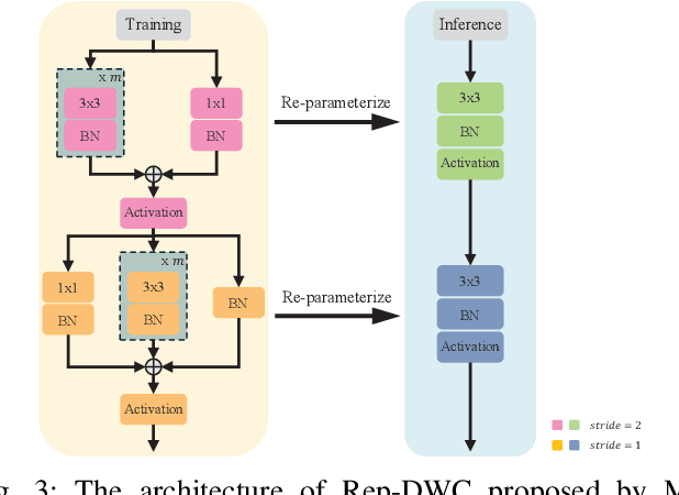 Figure 3 for RadarNeXt: Real-Time and Reliable 3D Object Detector Based On 4D mmWave Imaging Radar