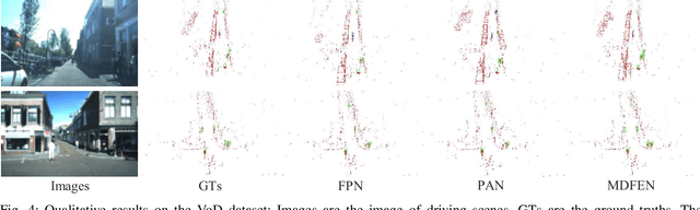 Figure 4 for RadarNeXt: Real-Time and Reliable 3D Object Detector Based On 4D mmWave Imaging Radar