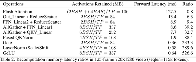 Figure 4 for Aquarius: A Family of Industry-Level Video Generation Models for Marketing Scenarios