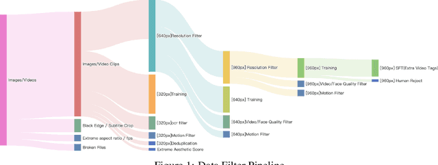 Figure 1 for Aquarius: A Family of Industry-Level Video Generation Models for Marketing Scenarios