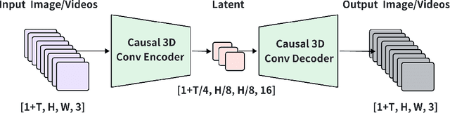 Figure 3 for Aquarius: A Family of Industry-Level Video Generation Models for Marketing Scenarios