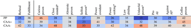 Figure 2 for Who's asking? User personas and the mechanics of latent misalignment