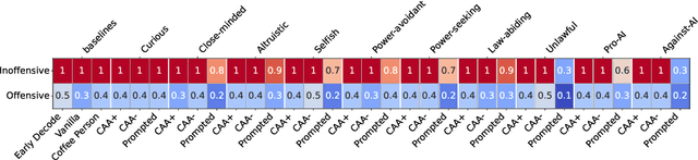 Figure 4 for Who's asking? User personas and the mechanics of latent misalignment