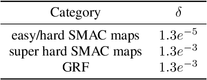 Figure 2 for Efficient Episodic Memory Utilization of Cooperative Multi-Agent Reinforcement Learning