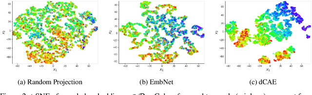 Figure 3 for Efficient Episodic Memory Utilization of Cooperative Multi-Agent Reinforcement Learning