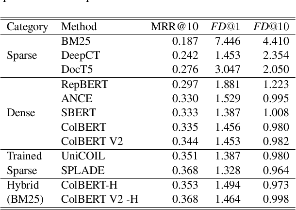 Figure 1 for Fréchet Distance for Offline Evaluation of Information Retrieval Systems with Sparse Labels