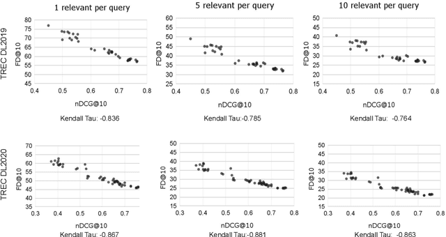 Figure 3 for Fréchet Distance for Offline Evaluation of Information Retrieval Systems with Sparse Labels