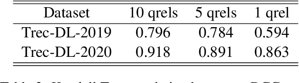 Figure 4 for Fréchet Distance for Offline Evaluation of Information Retrieval Systems with Sparse Labels