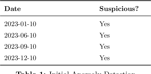 Figure 2 for ProRCA: A Causal Python Package for Actionable Root Cause Analysis in Real-world Business Scenarios