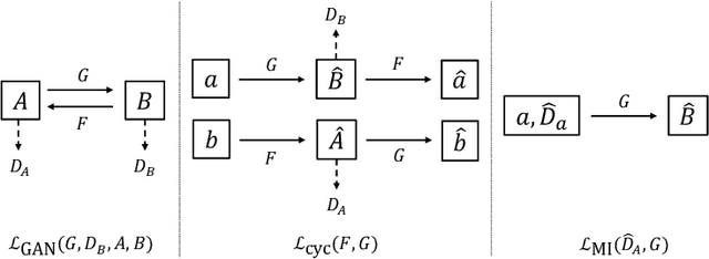 Figure 2 for Structure-preserving Image Translation for Depth Estimation in Colonoscopy Video