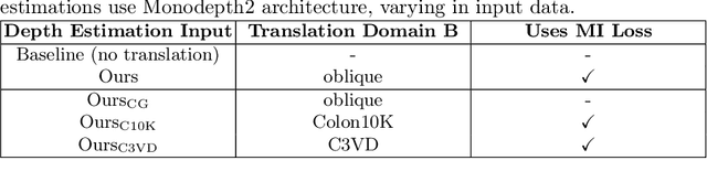 Figure 3 for Structure-preserving Image Translation for Depth Estimation in Colonoscopy Video