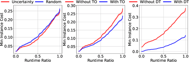 Figure 1 for Frugal Algorithm Selection