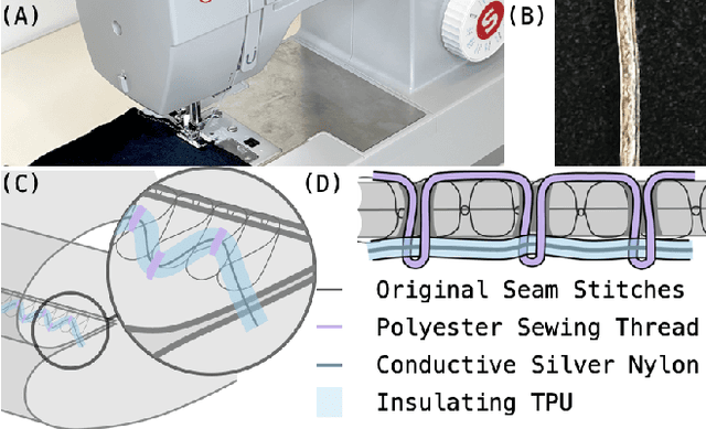 Figure 4 for SeamPose: Repurposing Seams as Capacitive Sensors in a Shirt for Upper-Body Pose Tracking