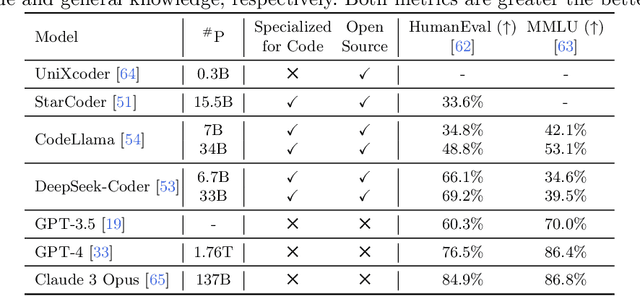 Figure 3 for Understanding the Importance of Evolutionary Search in Automated Heuristic Design with Large Language Models