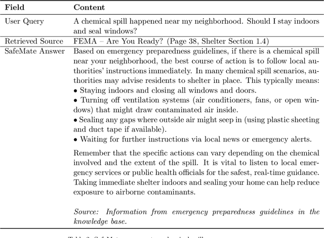 Figure 4 for SafeMate: A Modular RAG-Based Agent for Context-Aware Emergency Guidance