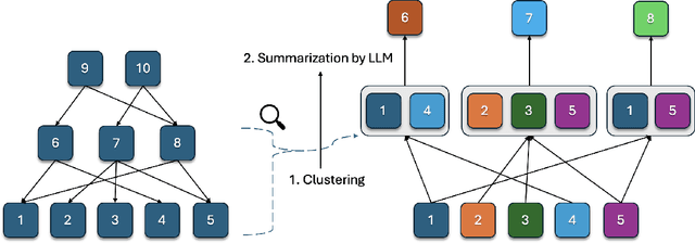 Figure 3 for SafeMate: A Modular RAG-Based Agent for Context-Aware Emergency Guidance