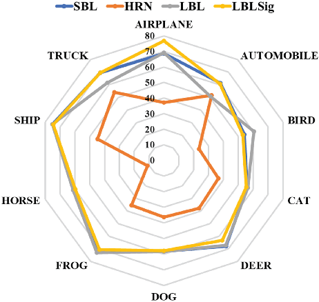 Figure 2 for LBL: Logarithmic Barrier Loss Function for One-class Classification