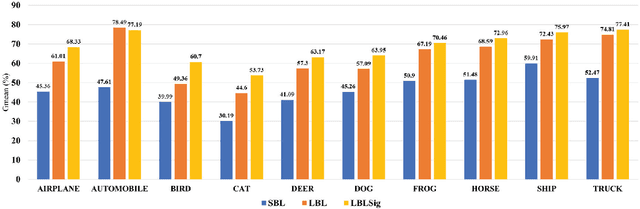 Figure 3 for LBL: Logarithmic Barrier Loss Function for One-class Classification