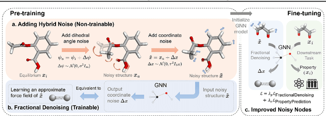 Figure 3 for Fractional Denoising for 3D Molecular Pre-training