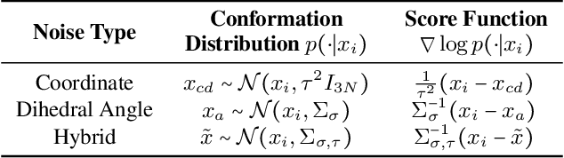 Figure 2 for Fractional Denoising for 3D Molecular Pre-training