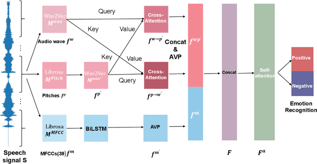 Figure 1 for Deep Learning-Based Feature Fusion for Emotion Analysis and Suicide Risk Differentiation in Chinese Psychological Support Hotlines