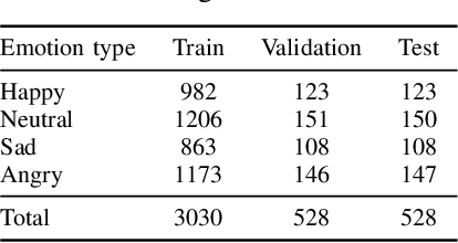 Figure 4 for Deep Learning-Based Feature Fusion for Emotion Analysis and Suicide Risk Differentiation in Chinese Psychological Support Hotlines