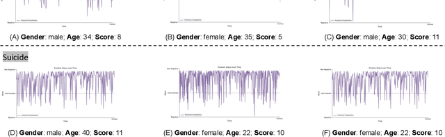 Figure 2 for Deep Learning-Based Feature Fusion for Emotion Analysis and Suicide Risk Differentiation in Chinese Psychological Support Hotlines