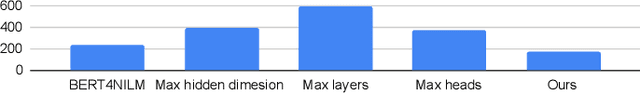 Figure 4 for Towards a Deeper Understanding of Transformer for Residential Non-intrusive Load Monitoring