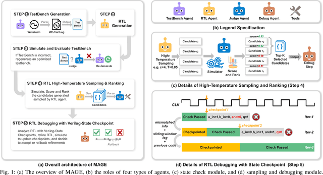 Figure 1 for MAGE: A Multi-Agent Engine for Automated RTL Code Generation