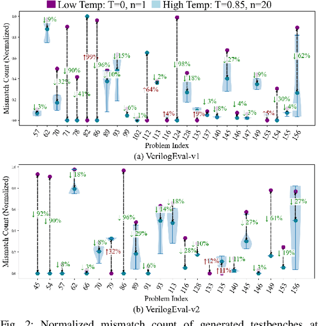 Figure 2 for MAGE: A Multi-Agent Engine for Automated RTL Code Generation