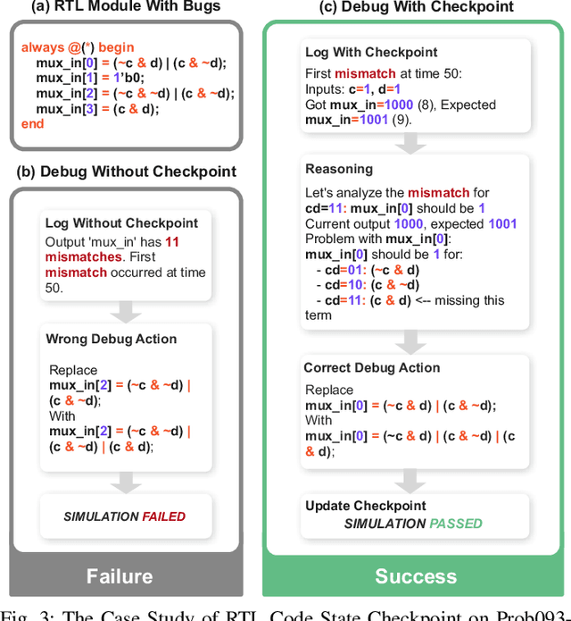 Figure 3 for MAGE: A Multi-Agent Engine for Automated RTL Code Generation