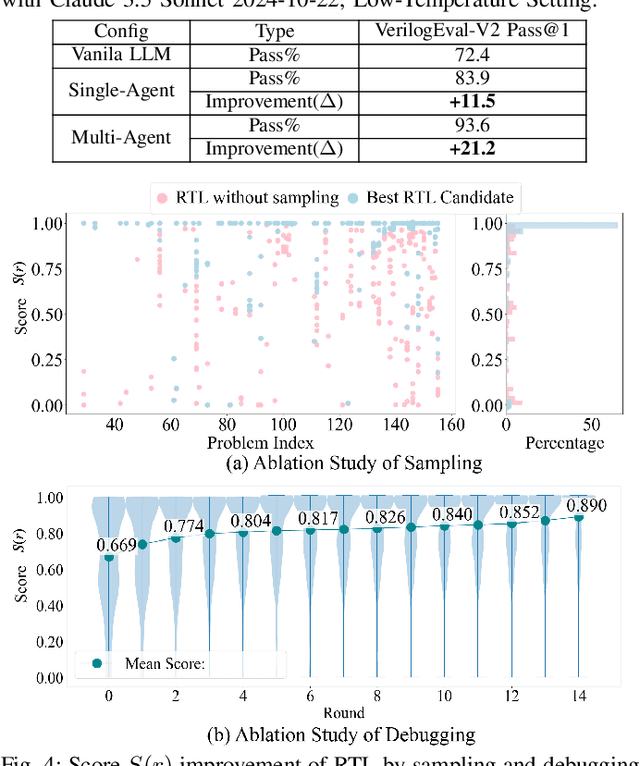 Figure 4 for MAGE: A Multi-Agent Engine for Automated RTL Code Generation