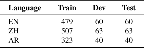 Figure 2 for Constructing Code-mixed Universal Dependency Forest for Unbiased Cross-lingual Relation Extraction