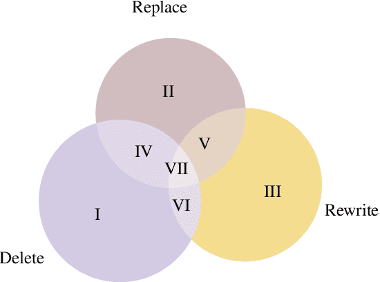 Figure 4 for Revision for Concision: A Constrained Paraphrase Generation Task