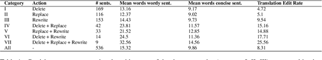 Figure 2 for Revision for Concision: A Constrained Paraphrase Generation Task