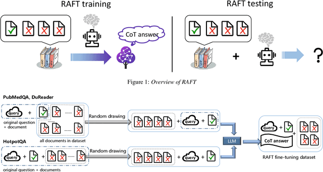 Figure 1 for An Empirical Study of Retrieval Augmented Generation with Chain-of-Thought