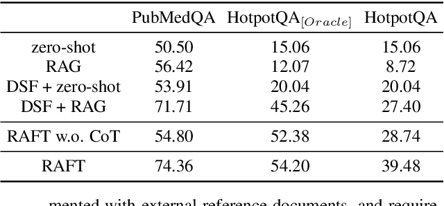 Figure 2 for An Empirical Study of Retrieval Augmented Generation with Chain-of-Thought